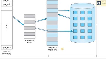 Operating System (Virtual Memory )Unit 5: Background