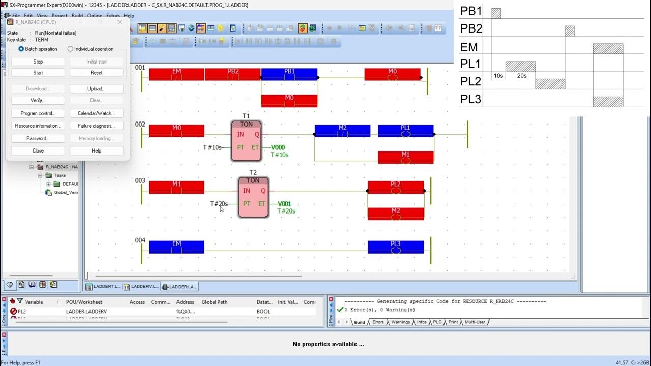 Time Chart PLC - YouTube