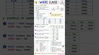 WHERE Clause in SQL Explained in 30 Seconds | SQL for QA #Shorts