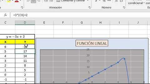 GRAFICAS DE FUNCIONES MATEMÁTICAS EN EXCEL