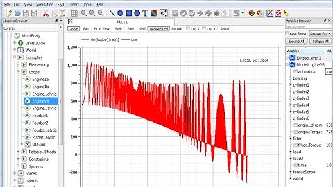 Introduction to Object-Oriented Modeling and Simulation with Modelica and OpenModelica Sept 20, 2021