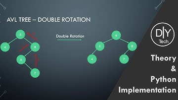 AVL Tree in Python Part 2/2 | Theory | Implementation | Data Structures and Algorithms