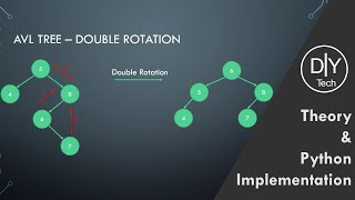 AVL Tree in Python Part 2/2 | Theory | Implementation | Data Structures and Algorithms
