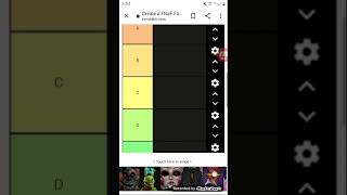 my ranking of every fazbear frights stories (this my opinion) my ranking of every fazbear frights stories (this my opinion)