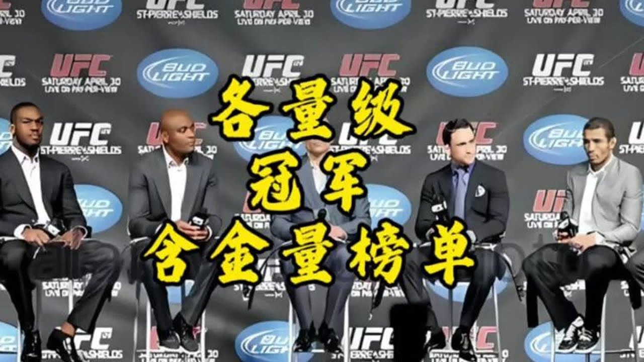 ufc歷史各量級冠軍含金量檔次劃分！ #格斗 #綜合格斗 #比賽 #熱點 #創作人 #格斗 #MMA #拳击 #UFC #综合格斗 - YouTube