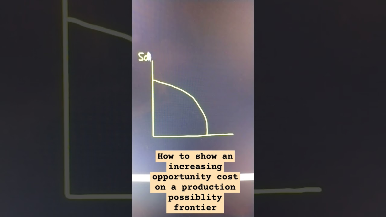How to show an increasing opportunity cost on a production possiblity frontier 