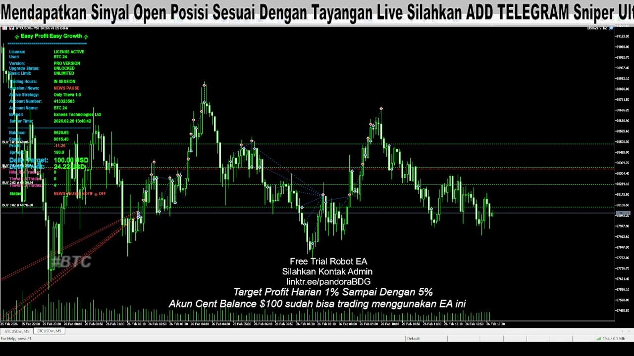Live #Bitcoin #BTCUSD Trading ,Technical Analysis & Strategy