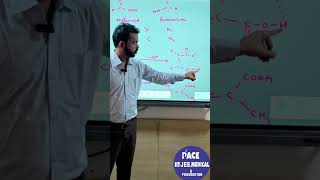 Geometrical isomerism #PACEBokaro #StudyPlanning #TimeManagement #ToppersTips #JEEPrep #SmartStudy