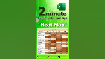 🔥เปลี่ยนตัวเลขธรรมดา ให้เข้าใจง่ายด้วย Heat Map ใน Excel! #เทคนิคexcel  #shorts