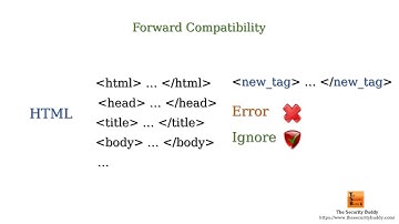 Forward Compatibility vs. Backward Compatibility - What is the difference?