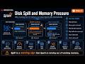 Disk Spill and Memory Pressure in Databricks: Why Spark Jobs Slow Down