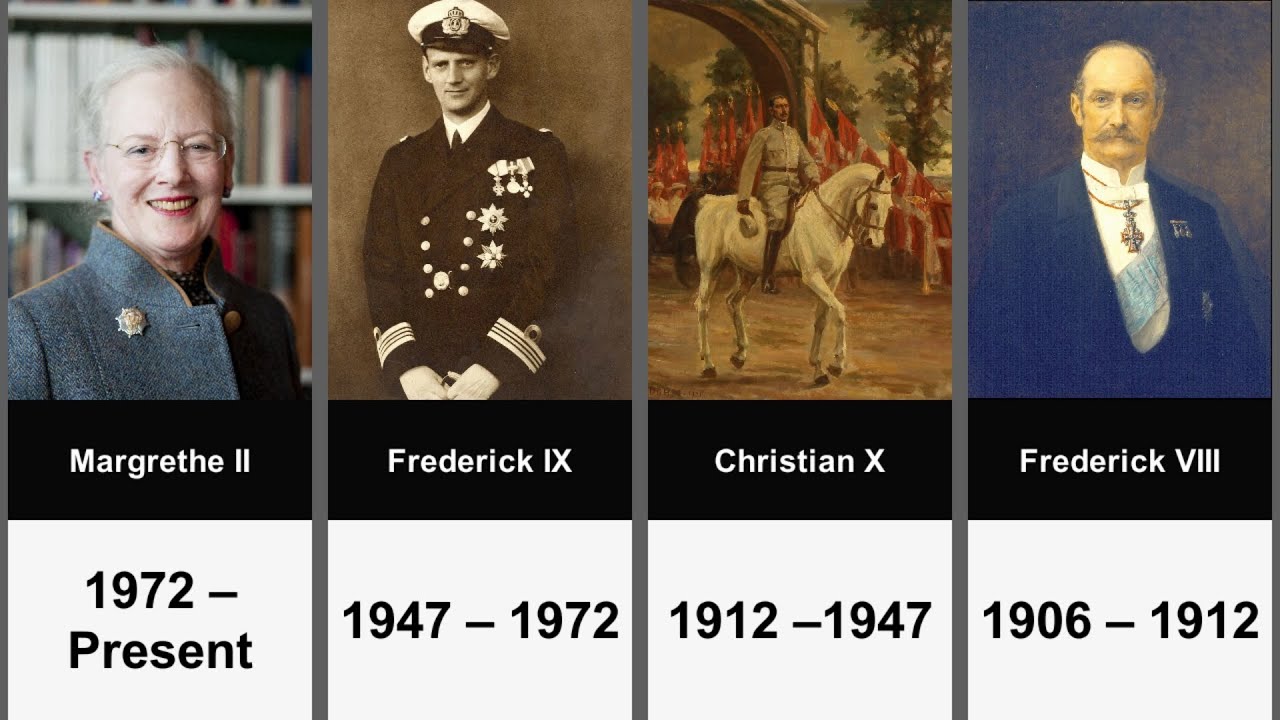 Timeline of The Rulers of Denmark From Cnut the Great to Frederick IX