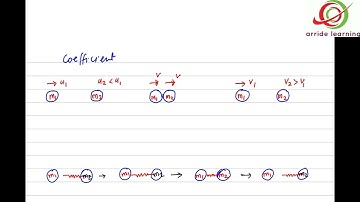 Center of mass 09  / IIT JEE / NEET PHYSICS by SSI sir B. Tech. IIT Delhi / Kota faculty