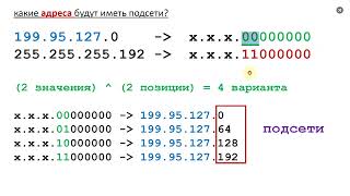 IPv4-адресация: расчёт адресов для подсетей