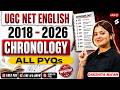 UGC NET English Literature | UGC NET English Chronological Order PYQs | UGC NET English By Dakshita