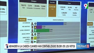 JCE: Primeros resultados con alrededor del 20% de los votos | Batalla electoral 2024