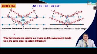 Diffraction and Bragg's Law