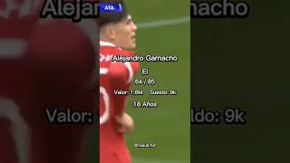Mejores Promesas Extremos. Fifa 23. Pt 1 #promesas #fifa23 #modocarrera #extremos