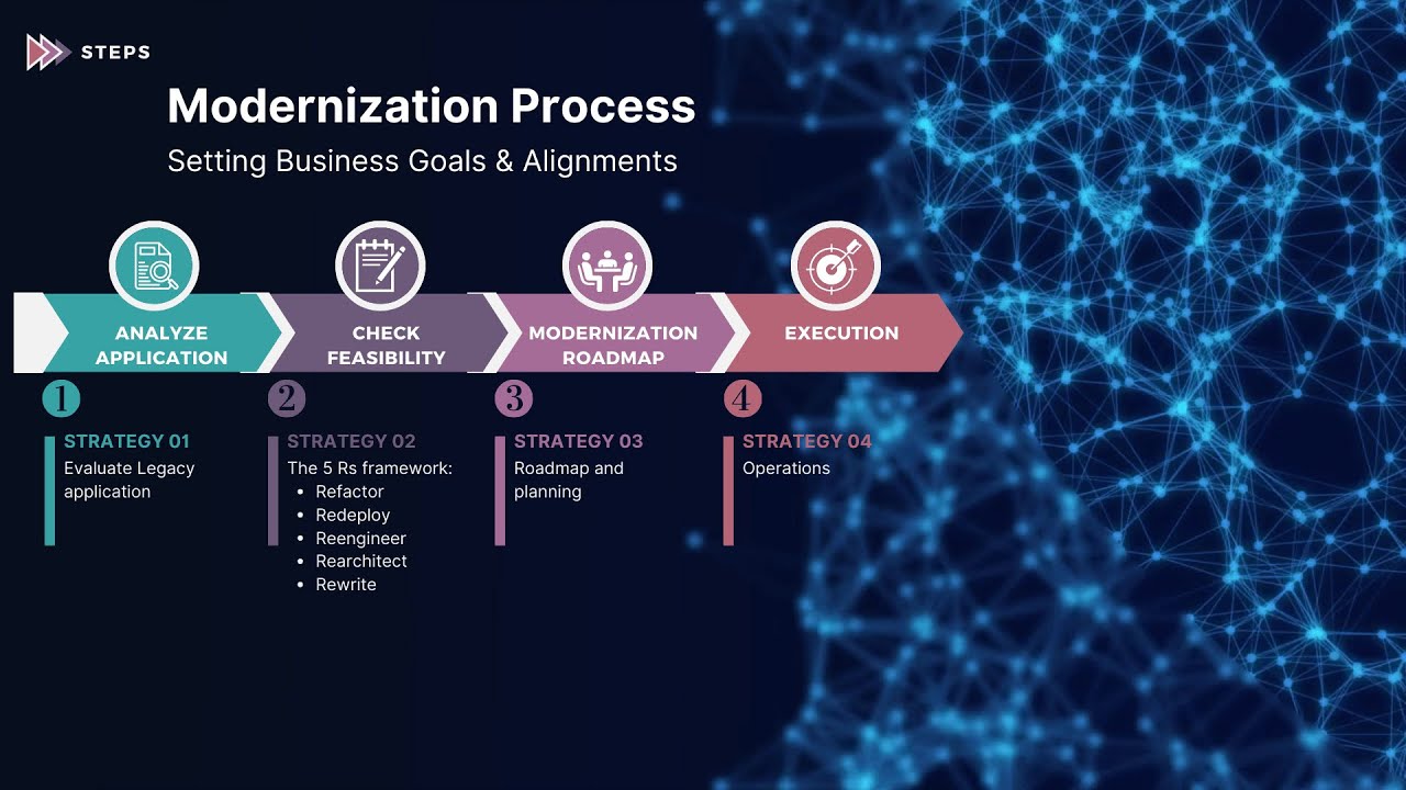 Application Modernization Strategy - YouTube