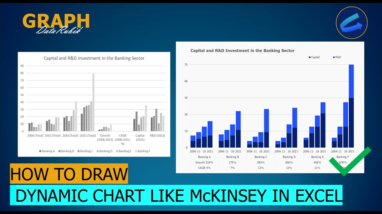 [Chart60] Dynamic Charts for Financial Analysts: Multi-Year Growth Made ...