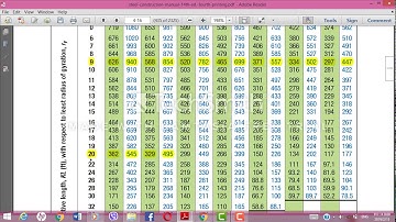 steel design compression member part3