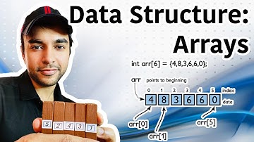 Array Data Structure explained with Visuals | Why Arrays? | Study Algorithms