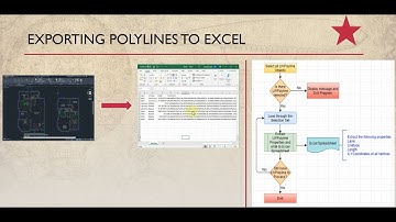 Exporting LWPolylines into Excel File using VB.NET