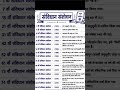 #महत्वपूर्ण 'संविधान संशोधन#polity #most #important #questions #upsc #upsi #sscgd #ssccgl #ssc #aso