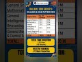 Railway RRB Group D 2025 Syllabus &amp; Exam Pattern 🔥🚂 | #Shorts #Railway