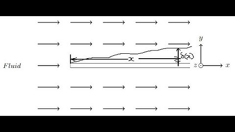 How to Solve Blasius Boundary Layer Equation (Part 1)