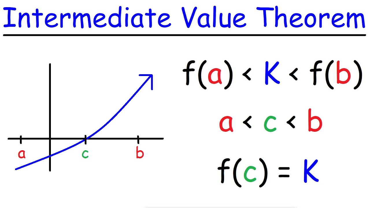 hypothesis and conclusion of intermediate value theorem