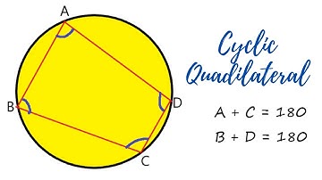 What you need to know about Cyclic Quadrilateral - A Euclidean Theorem