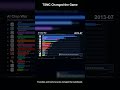 AI Chip War 2000–2026: How NVIDIA Took the Crown (3/5)