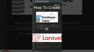 How To Create Table In In 60 Seconds