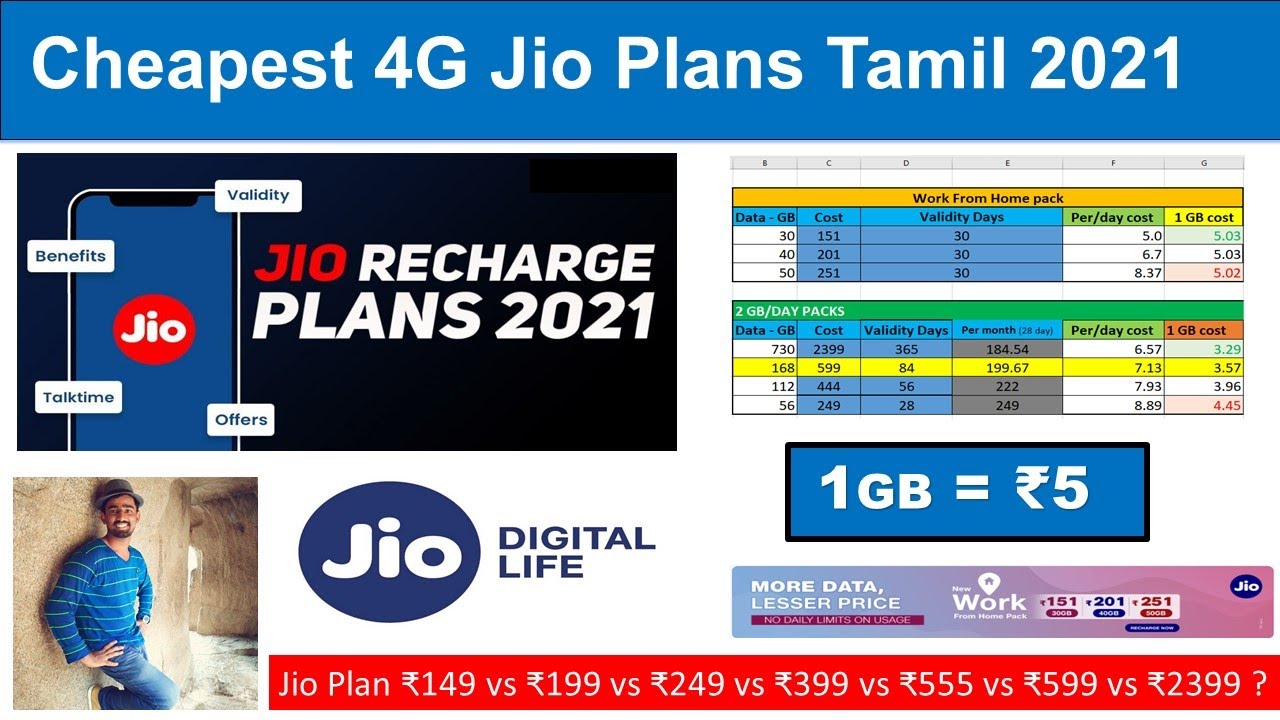 Best Jio Data Recharge Plans 2021