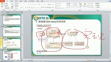 067 尚硅谷 图解Java设计模式 桥接模式2 原理类图