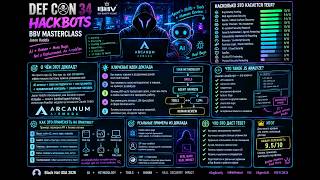 Hackbots: DEF CON 34 BBV Masterclass