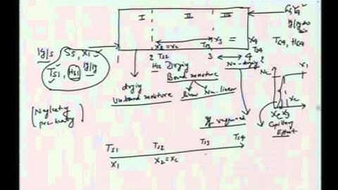Mod-01 Lec-38 Lecture-38