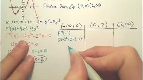 3.4a Concavity and the 2nd Derivative Test - Calculus