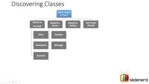 Java Classes Example Part 1 HD 1080p