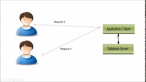 DATABASE ARCHITECTURE (2-TIER, 3-TIER)/ LECTURE-10
