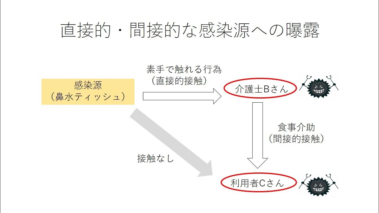 ②標準予防策 YouTube