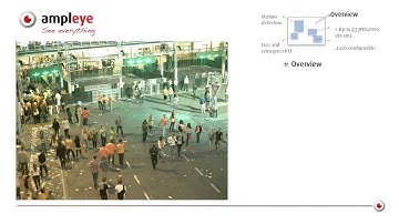 Multi View Architecture - Ampleye | Nox-20