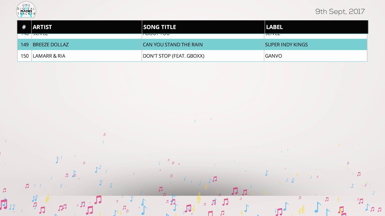 DRT National Airplay Charts - September 9, 2017