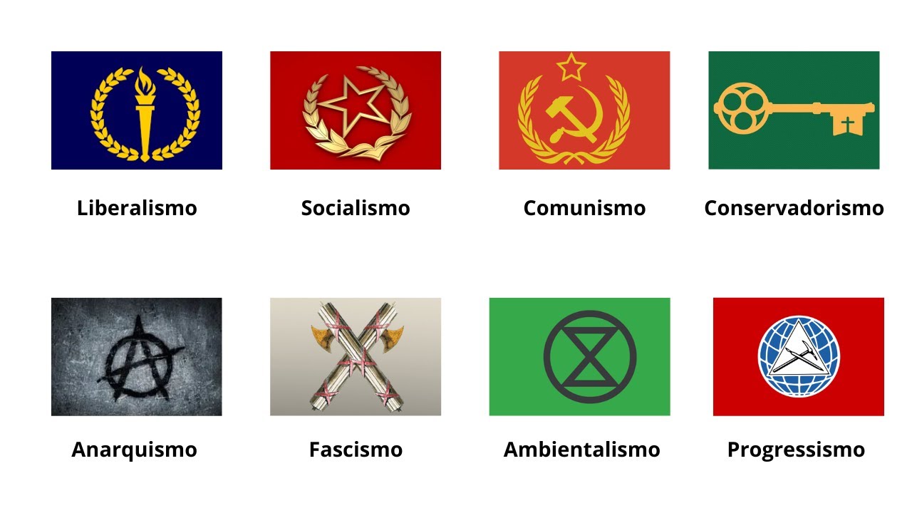 Todas as Ideologias Políticas Explicadas Em 3 Minutos