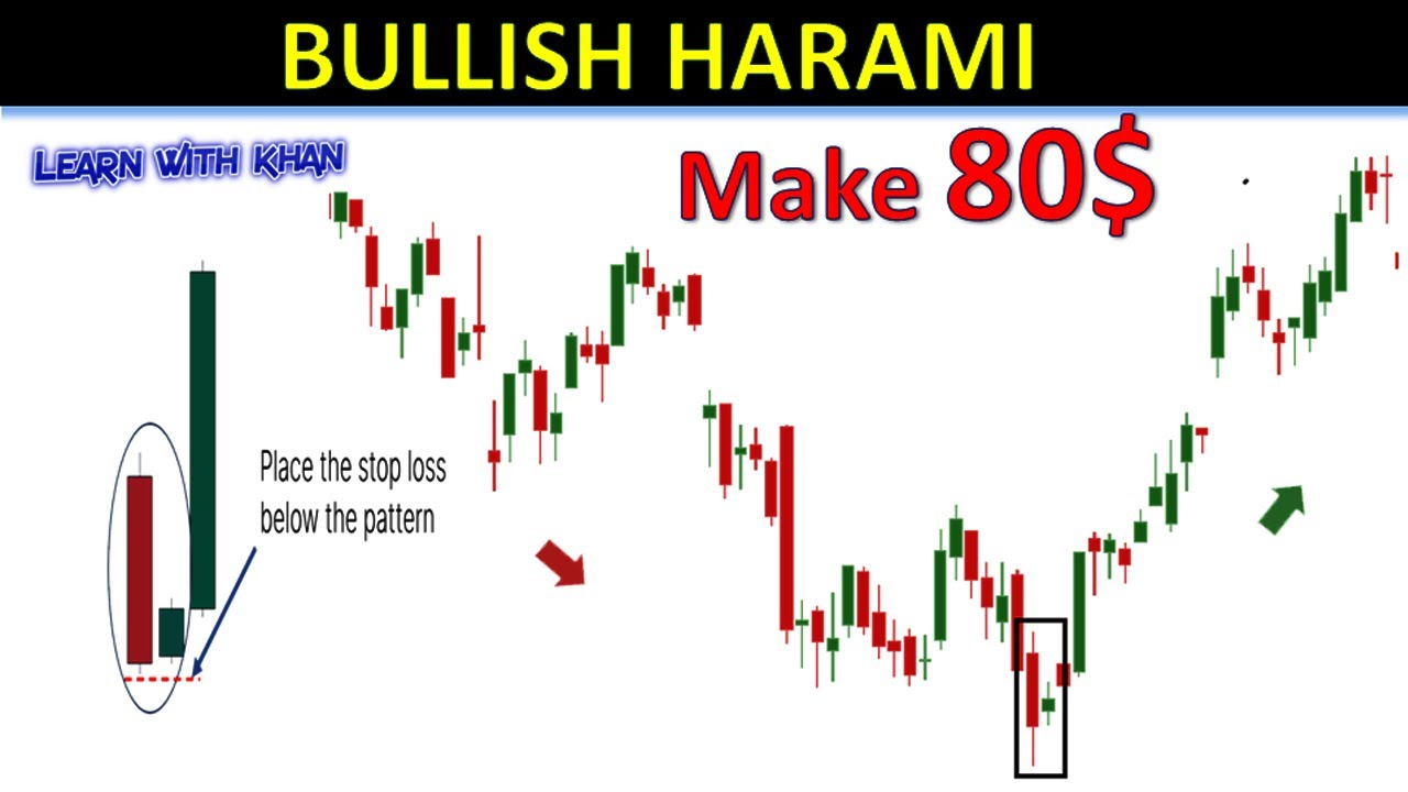Mastering the Bullish Harami Candlestick Pattern for Profitable Trading ...