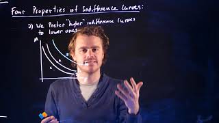 Consumer Theory - Indifference Curves - Properties