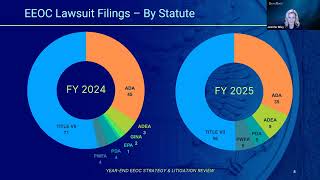 Webinar Replay: Year-End Review Of EEOC Enforcement Litigation & Strategy