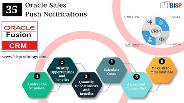 Oracle Sales Push Notifications | Oracle Sales Training | Oracle Sales Consulting | Oracle Sales Job