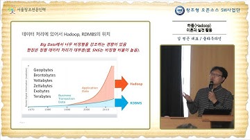 하둡 에코시스템(Hadoop Ecosystem)과 패러다임의 전환, 하둡과 DBMS 비교